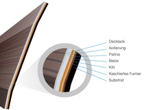 Graphic: Special finish for wooden car interiors (German) Graphic: Special finish for wooden car interiors (German)